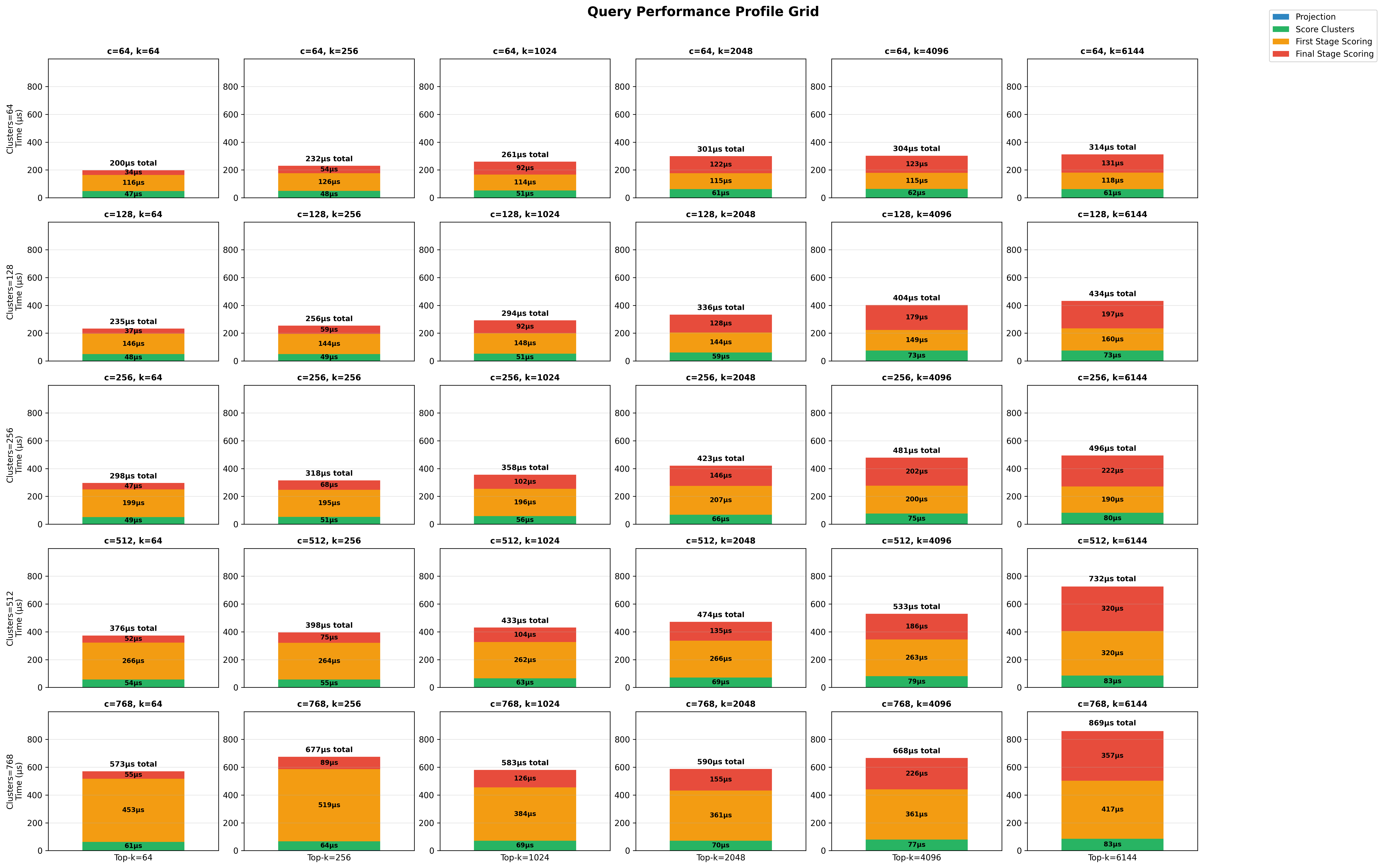 Quora Profiling