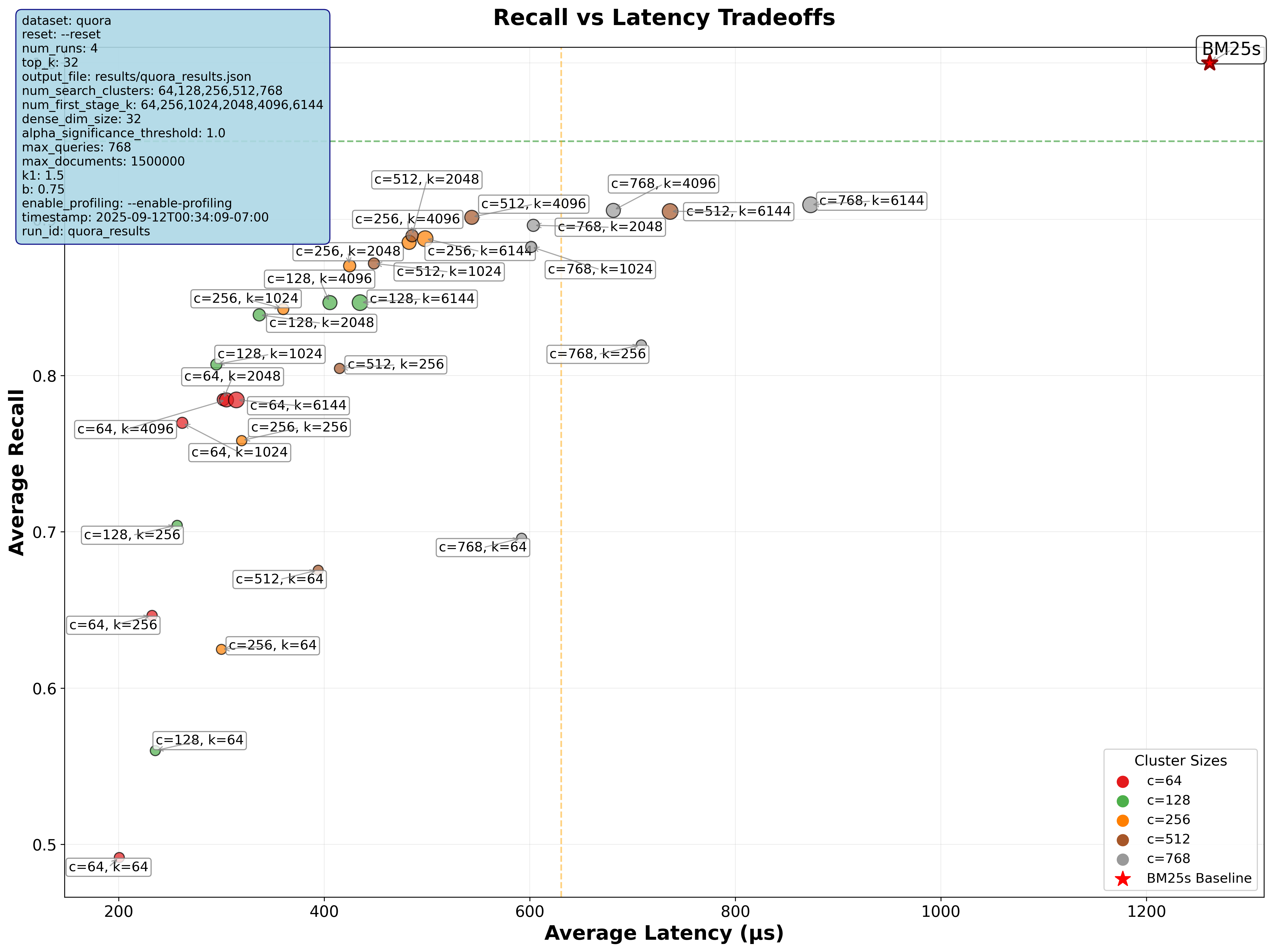 Quora Benchmark