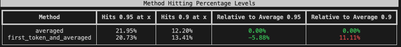 Block Selection Evaluation Results Table