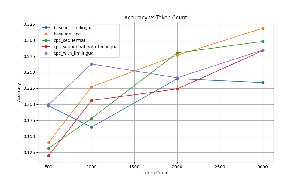 Results Graph